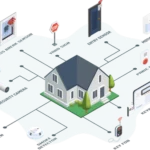 home security system 500x500